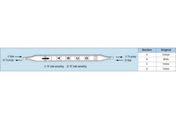 Organic Gas Qualitative (186B)